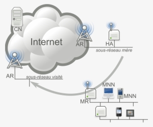 This Free Icons Png Design Of Network Mobility Basic