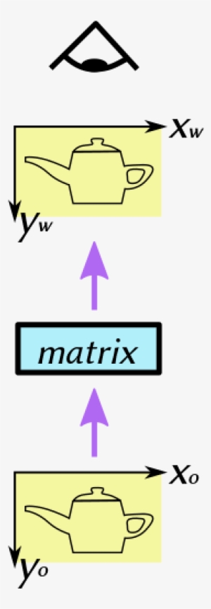 Where The Purple Arrows Show The Flow Of Geometric - Diagram