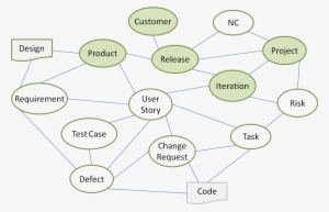 Consider The Following Network Of Relationships, Which - Traceability Agile