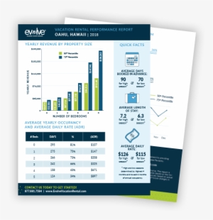 Hawaiian Islands Market Performance Report Height= - Performance Report