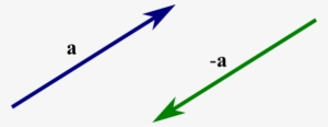 The Opposite Vector - Opposite Definition