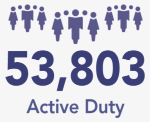 Duty Service Members, Defense Civilians, Military Dependents - Hawaii