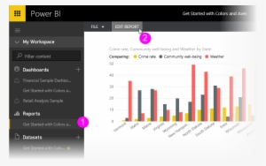 To Make Any Changes, You Must Be Editing A Report - Power Bi Clustered Column Chart