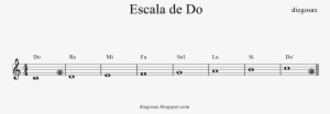 Escala De Do ¿cómo Leer Partituras ¿cómo Leer Solfeo - Sheet Music