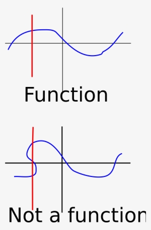 Open - Vertical Line Test Fail