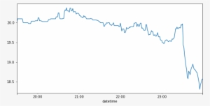Add Vert Line To Chart At - Stack Overflow - 605x319 PNG Download - PNGkit image.