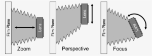 Lens Movements Http - Perspective Correction Large Format Camera