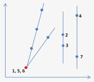 The Slop Is Computed Using "/\ - Diagram