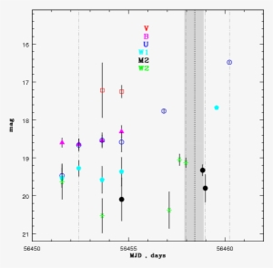 The Grey Shaded Band Marks The Time Interval Of Hard/soft - Diagram