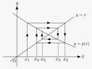Cobweb Diagram - Cobweb And Staircase Diagrams