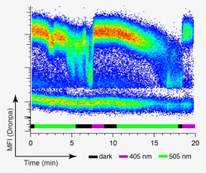 Photoswitching Using Flashlight Devices - Plot