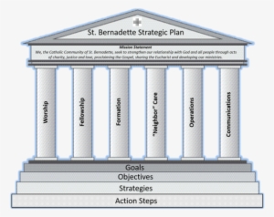Full Document For Download - Strategic Plan Pillars Template