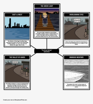 Here Is Our Symbolism Storyboard For The Great Gatsby - Great Gatsby Symbolism