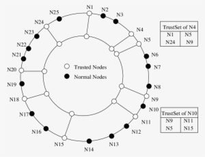 A Corps Ring Above Pastry - Diagram