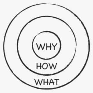 Goldenc - Golden Circle Transparent