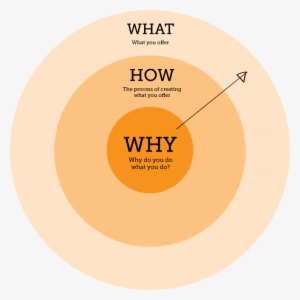 Circle