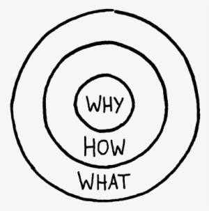 Find Your Golden Circle - Simon Sinek Golden Circle Png