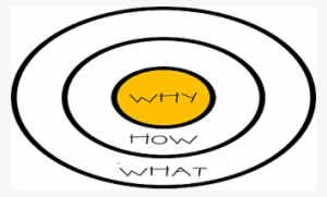 Start With Why - Mabi Hyrbilar
