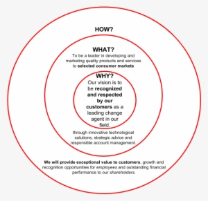 Ayg Romania Golden Circle - Circle