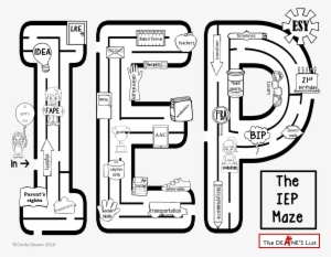 Lost In The Iep Maze - Speech-language Pathology