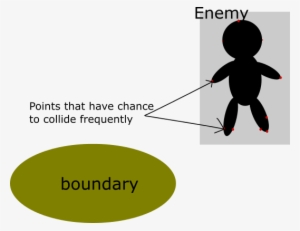 1 Answer - Skier Stops