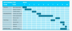 Gantt Project Board - Ganttproject