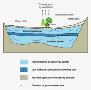 Image - Aquifers - Svg - Underground Water In Desert