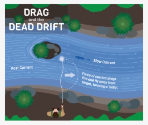 Drag And Dead Drift - Dead Drift A Fly