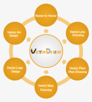 Service Circle - Vector Design - 6 Vs Big Data