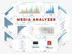 Mensure Os Resultados De Suas Iniciativas Nas Redes - Diagram