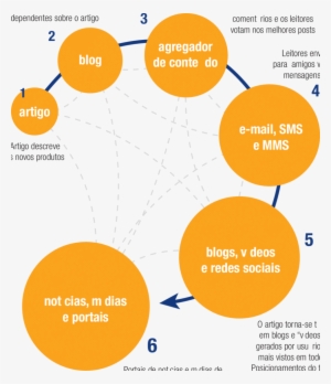 O Fluxo Da Informação Em Tempos De Redes Sociais On-line - Information
