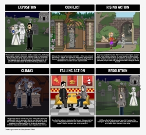 The Graveyard Book Plot Diagram - Graveyard Book Setting
