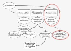 After Earning, It's Time For Burning - Cartoon