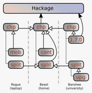 Each Box Is A Repository, With The Thin Arrow Less - Number