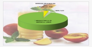 Frutas Jugos Perú Exportación 2018 Mayo - 2016