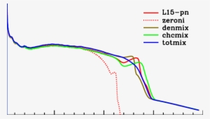 The Nature Of The Luminosity Spike In The Light Curve - Diagram