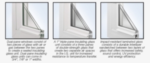 Replacement Windows - Double Pane Window Install
