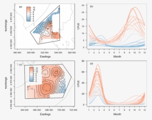 Predicted Mean Spatial Variation In Windowpane Flounder - Drawing