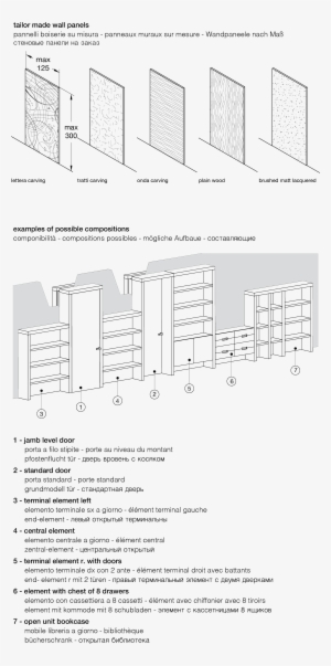 Onda Carved Woods - Diagram