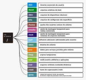 This Free Icons Png Design Of Arvore De Diretorios