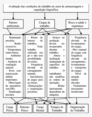 -árvore De Fatores Ou Problemas - Scientific Diagram