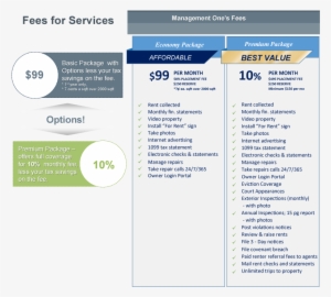 There Are No Hidden Fees - Management Fee