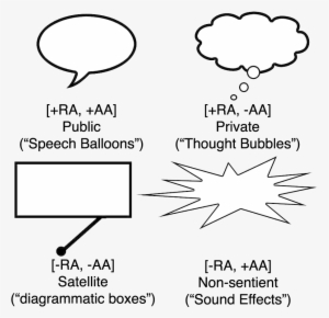 I'm Pleased To Announce That My Paper, "beyond Speech - Diagram