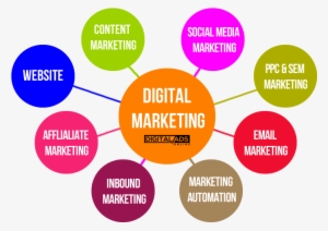 Internet Or Online Marketing To Increase Their Revenue - Affiliate Marketing Inbound Marketing