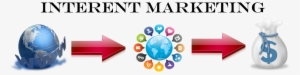 Internet And Digital Marketing