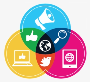 Seo - Digital Marketing