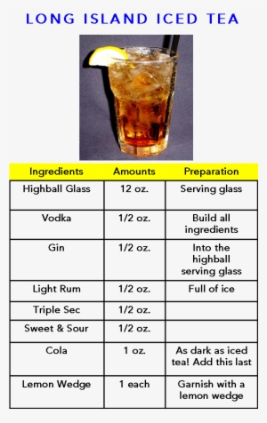 Long Island Iced Tea, Yum Iced Tea Cocktails, Cocktail - Best Long Island Iced Recipe