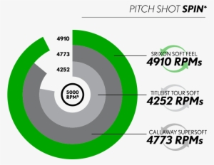 Soft Feel Is Longer, Straighter, And Has More Stopping - Circle