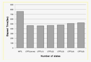 Execution Time For Postmark - Bullying Suicide Statistics Uk