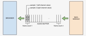/native Client/images/pepper Audio Buffer - Computer